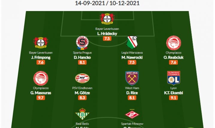 NAJLEPSZA XI fazy grupowej LE po DWÓCH KOLEJKACH według ''WhoScored''